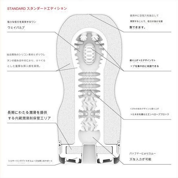 Cốc thủ dâm Tenga Original Vacuum Cup Gentle Nhật Bản